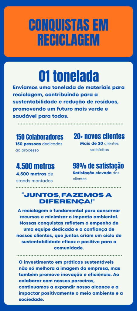 Reciclagem Top M<ontagem